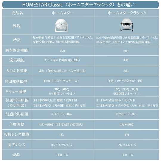 SEGA Homestar midnight Navy - WAFUU JAPAN