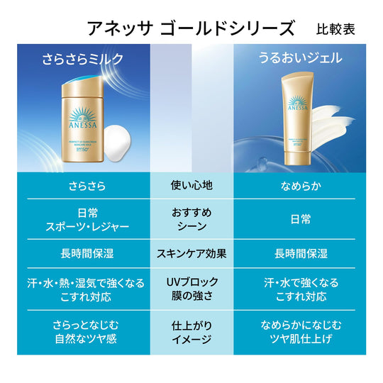 Shiseido Anessa 2024 Perfect UV Skin Care Gel NA 90g - WAFUU JAPAN