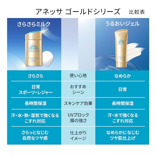 Shiseido Anessa Perfect 2024 UV Skin Care Milk NA 60ml - WAFUU JAPAN