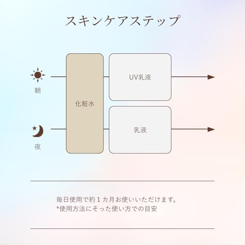 Shiseido Elixir Lift Moist Lotion (Rich) Refill 150 mL — Medicated Anti - Aging Moisturizer - WAFUU JAPAN