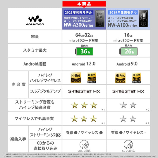 SONY Walkman NW - A307 64GB (A300) — Hi - Res wireless LDAC/aptX HD 36h Blue - WAFUU JAPAN