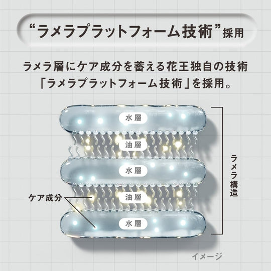 THE ANSWER Kao Super Lamella Shampoo 400ml/EX Moist Treatment 220g/Lamella Milk 6g - WAFUU JAPAN