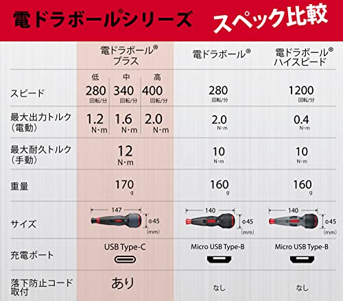 VESSEL Electric Ball Grip Screwdriver Plus 3 - Stage Switching 220USB - P1 with bit - WAFUU JAPAN