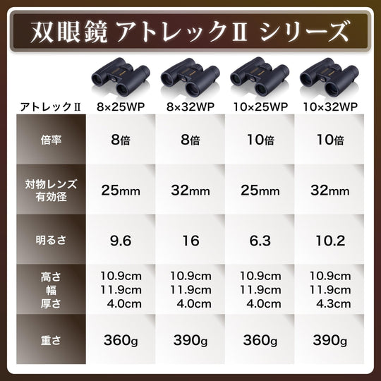 Vixen Binoculars Atrek II Series Atrek IIHR8x32WP 14723 - 6 Black - WAFUU JAPAN