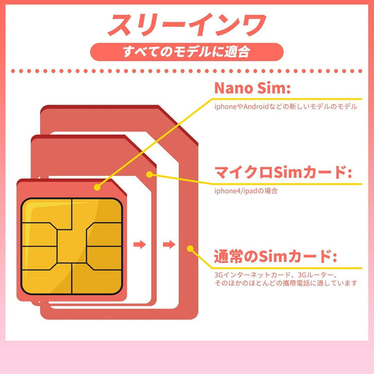 Vodafone Europe Travel SIM Card 7GB Data 12 Days 35 Countries with Phone Number - WAFUU JAPAN