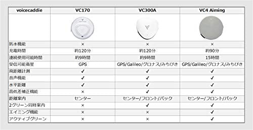 Voice Caddie VC4 Aiming Voice GPS Distance Meter Elevation Difference Distance Guide Aiming Function Green Edge/End Distance - WAFUU JAPAN