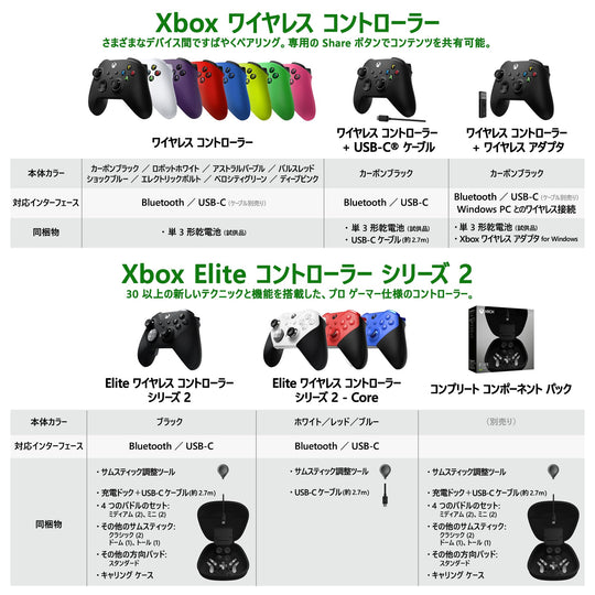 Xbox Wireless Controller (Robot White) - WAFUU JAPAN
