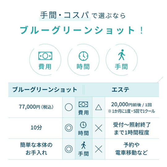 YA - MAN Blue - Green Shot IPL/LED Facial Device YJFC0B - Black - WAFUU JAPAN