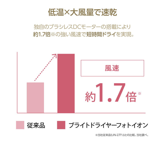 YA - MAN Bright Hair Dryer Photo Ion YJHC0L - Navy AC 100V - WAFUU JAPAN