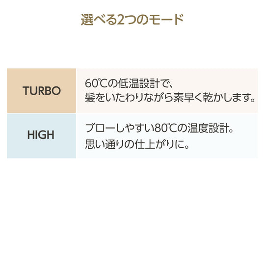 YA - MAN Bright Hair Dryer Photo Ion YJHC0L - Navy AC 100V - WAFUU JAPAN