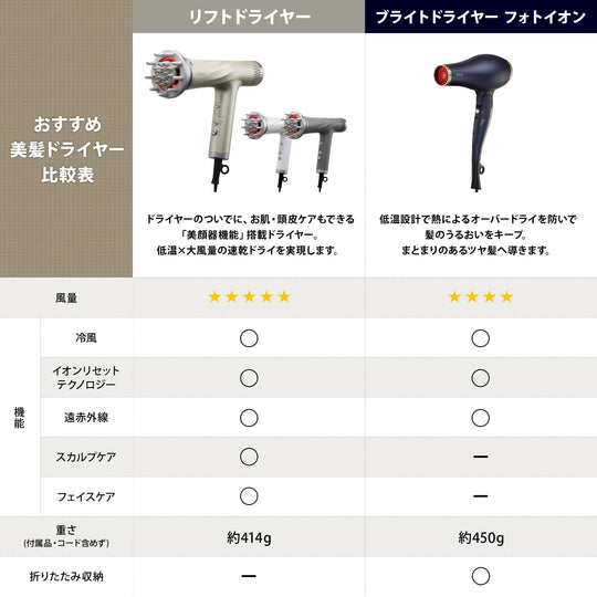 YA - MAN Bright Hair Dryer Photo Ion YJHC0L - Navy AC 100V - WAFUU JAPAN