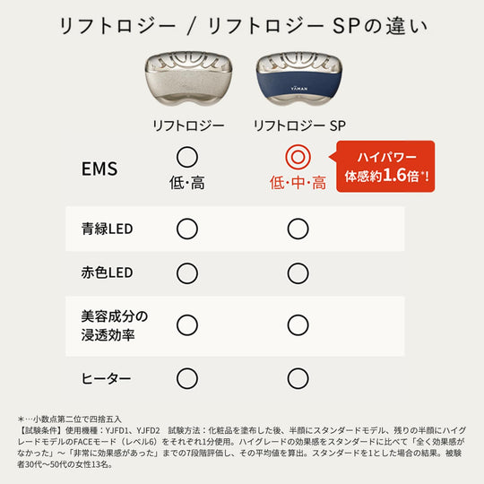 YA - MAN Liftlogy Gold Facial EMS Device YJFD1N USB Type - C - WAFUU JAPAN