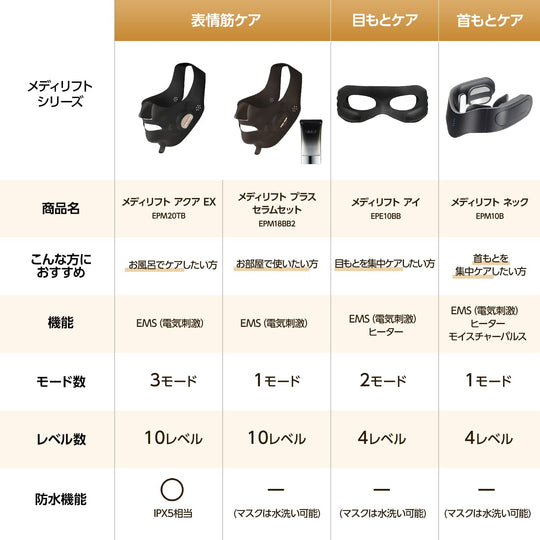 YA - MAN Medilift Neck EMS Facial Toner EPN10B3 Electric Muscle Stimulator USB - WAFUU JAPAN