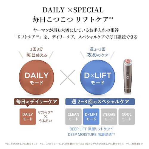 YA - MAN PhotoPlus Deep Lift RF EMS Facial Device YJFA1T Bronze AC100 - 240V - WAFUU JAPAN