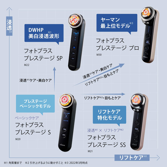 YA - MAN PhotoPlus Prestige SP Lift M22 Facial Device Black AC100 - 240V - WAFUU JAPAN