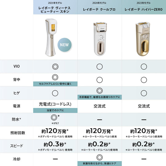 YA - MAN Ray Beaute Hyper Zero Light Hair Removal Device for Men Women VIO YJEA4N AC100 - 240V - WAFUU JAPAN