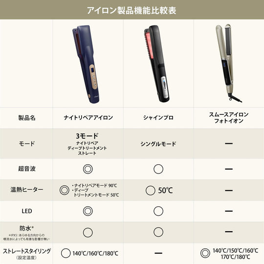 YA-MAN シャインプロ ヘアストレートナー HC21B ブラック AC100
