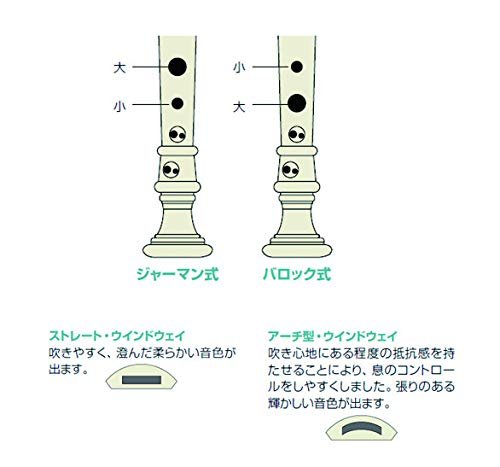 Yamaha Recorder Soprano ABS Resin Baroque Style YRS38BIII - WAFUU JAPAN