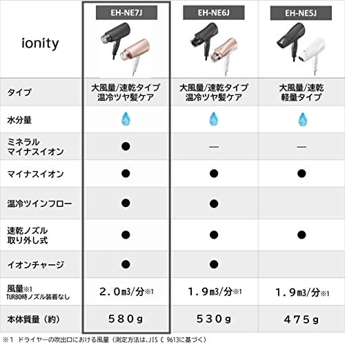 Panasonic Ionity Hair Dryer Ionity Ion Black EH-NE7J-K – WAFUU JAPAN