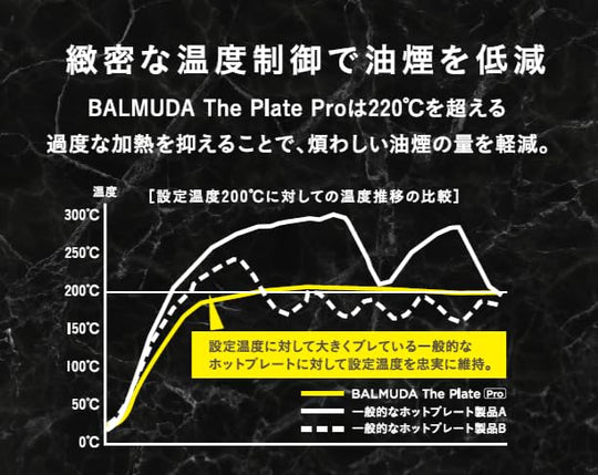 BALMUDA The Plate Pro Hot Plate K10A-BK - WAFUU JAPAN