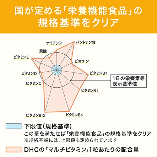 DHC Multivitamin for 90 days - WAFUU JAPAN