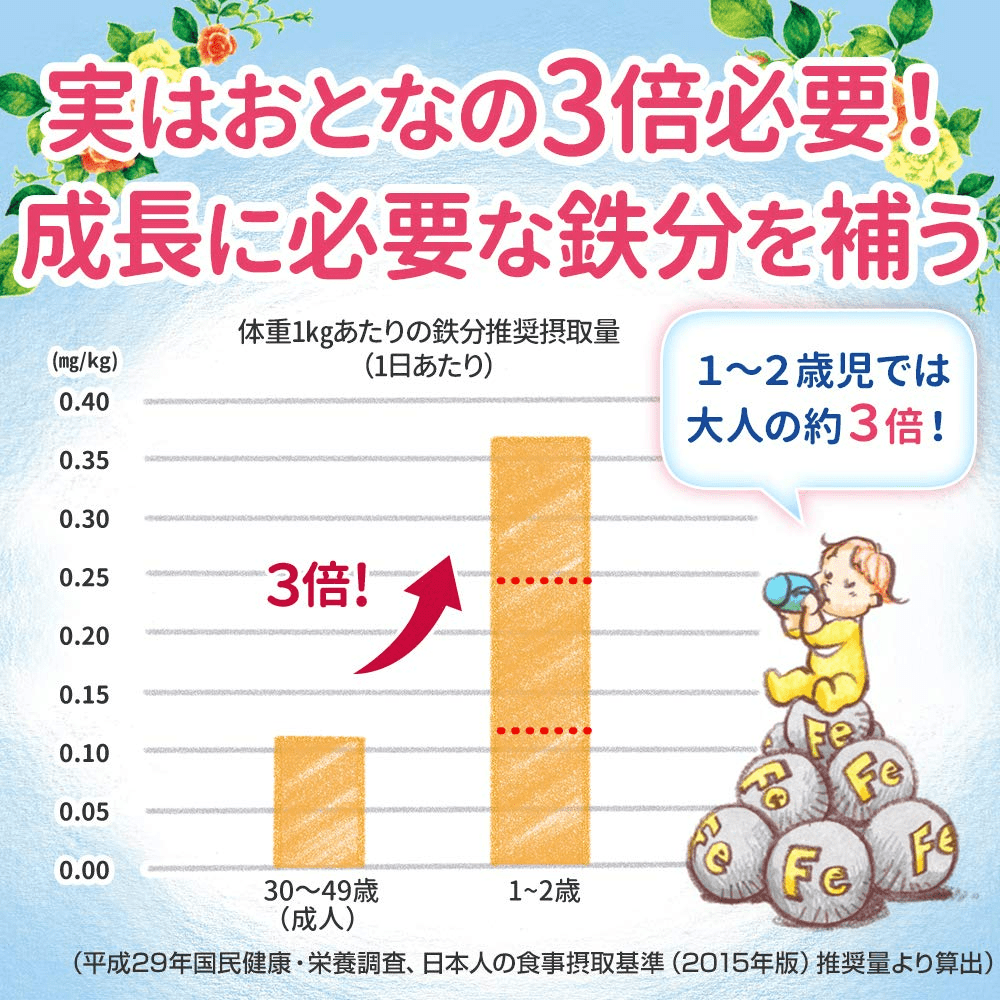 国内正規販売店】 アイクレオ 800g×3缶 グローアップミルク820×1缶