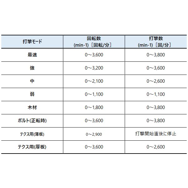 マキタ Makita 充電式インパクトドライバ（パープル）18Ｖ バッテリ