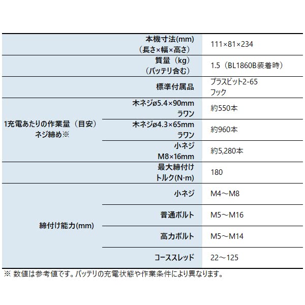 2022年新モデル MAKITA マキタ TD173DZAP インパクトドライバ+nikita