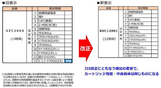 Mitsubishi Chemical Cleansui BUC12001 Water Filter Cartridge - WAFUU JAPAN
