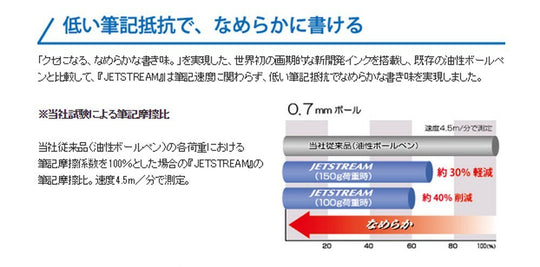 MITSUBISHI PENCIL JETSTREAM Black Oil-BP Oil-Based Ballpoint Pen SXN-150-05 - WAFUU JAPAN