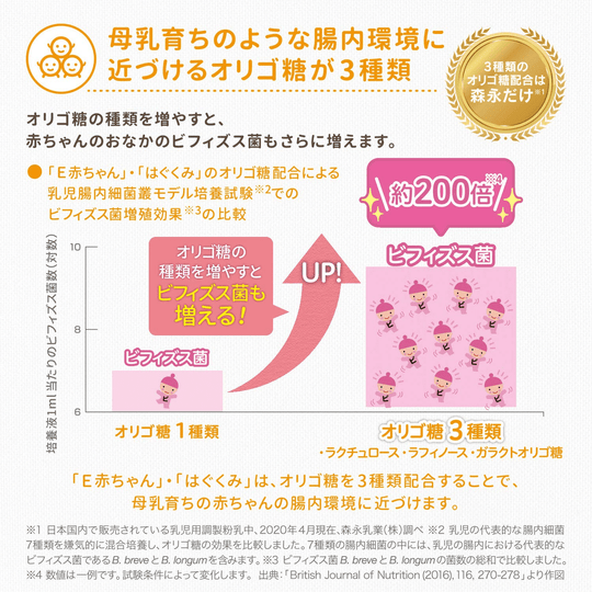 Morinaga E-Akachan Infant Formula Japanese Baby Milk 800g 0-12 months - WAFUU JAPAN