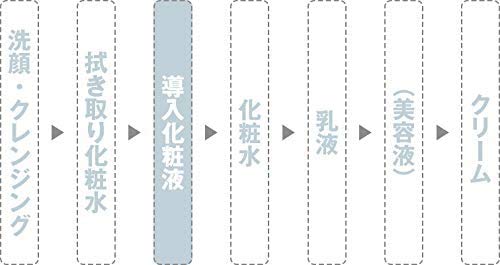 MUJI Lotion for Sensitive Skin Moist Large 400ml 76448334 - WAFUU JAPAN