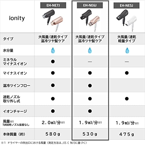 Panasonic Hair dryer Ionity pink EH-NE6J-P 100V - WAFUU JAPAN