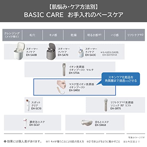 Panasonic Mask-type Ion Facial Machine Ion Boost Gold tone EH-SM50