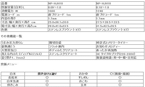 Pressure IH rice cooker Zojirushi NP-HJH10 5-cups 220V SE plug made in Japan - WAFUU JAPAN