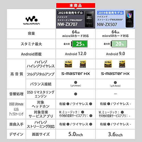 WALKMAN - 【匿名配送】NW-ZX707 WALKMAN ZXシリーズ 64GBの+