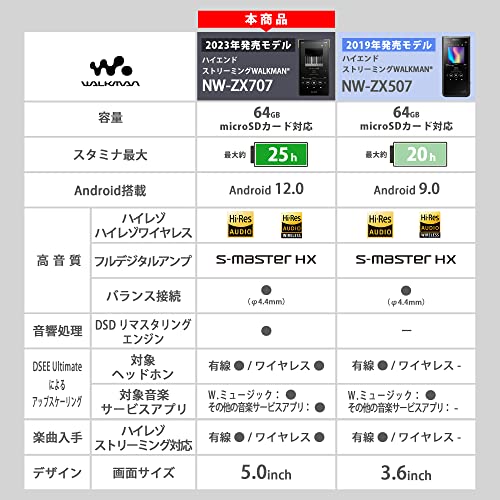 SONY Walkman 64GB ZX Series NW-ZX707 : High-end streaming WALKMAN